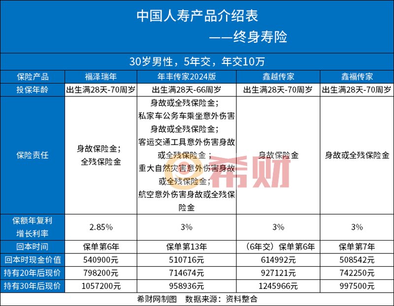 意外险:如何选择适合自己的保障计划