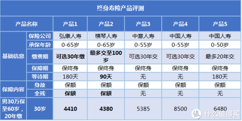 在选择健康保险时,您是否感到迷茫?面对市面上琳琅满目的产品,如何才能选出最适合自己的那一款呢?本文将通过具体案例分析,为您解析不同类型的健康险优劣,帮助您做出明智的选择。