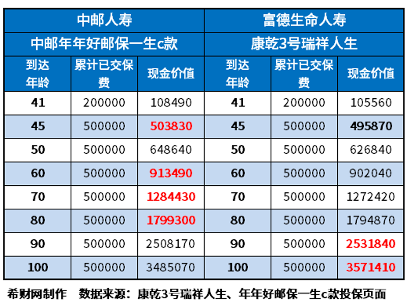 意外险:让你的生活更有保障